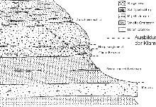 Abb. 1: Die triassische Schichtfolge im Bereich des Blattes Pirmasens Nord (=schematisches Faziesprofil) (aus ZEHFUß & OSTROW, 2006; leicht verändert nach 